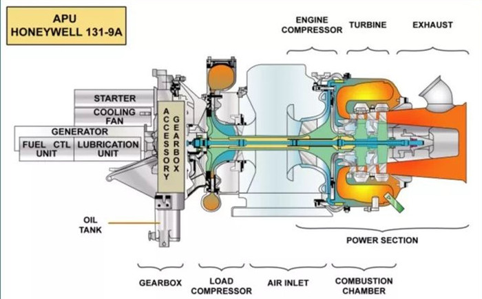 殼牌390渦輪機(jī)油能為APU啟動(dòng)提供可靠性嗎？